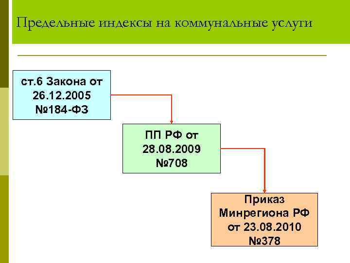 Предельные индексы на коммунальные услуги  ст. 6 Закона от  26. 12. 2005