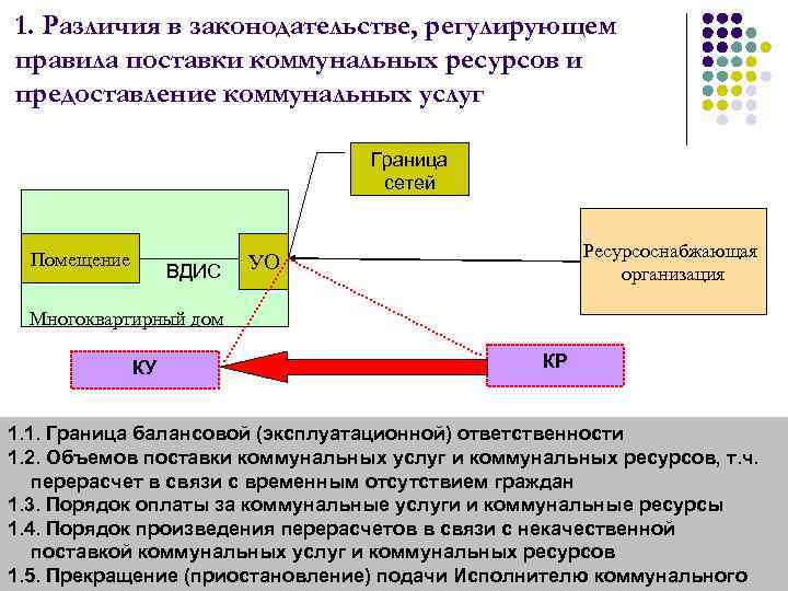 Правила поставщика