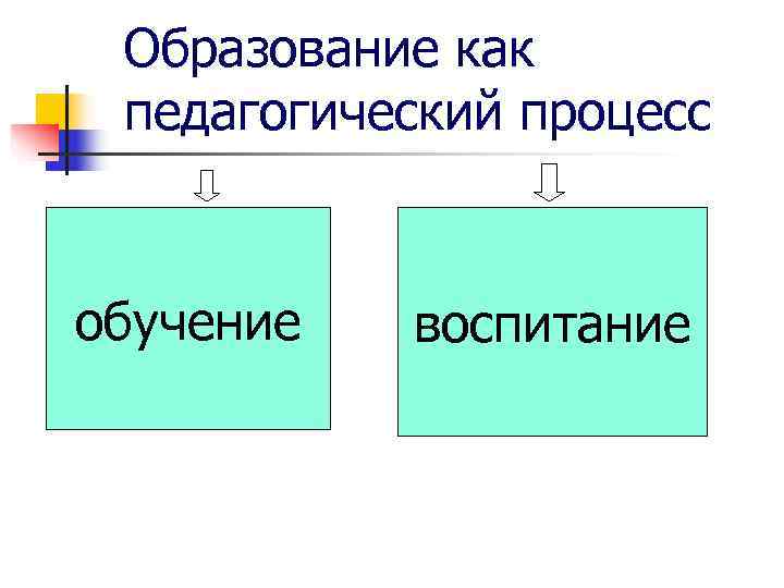  Образование как педагогический процесс  обучение  воспитание 
