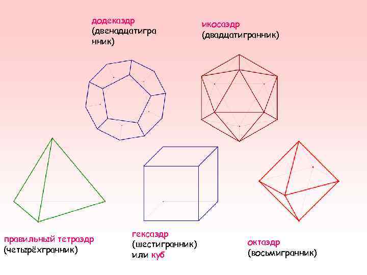 Параллелепипедом называется многогранник