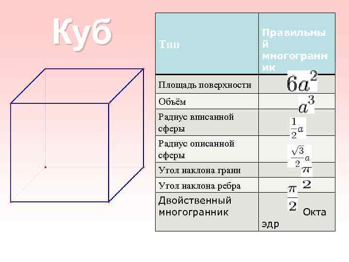 Куб Тип Правильны й Куб Тип Правильны й