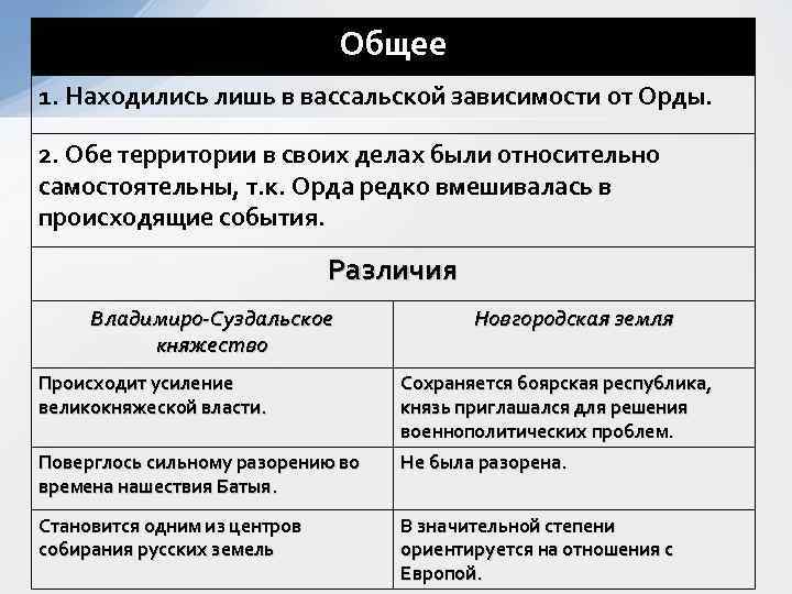       Общее 1. Находились лишь в вассальской зависимости от
