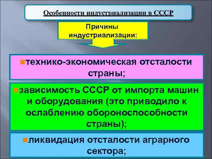  Особенности индустриализации в СССР    Причины   индустриализации: nтехнико-экономическая отсталости
