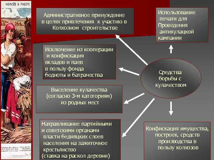 Использование Административное принуждение печати Использование Административное принуждение печати