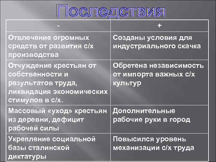    -    + Отвлечение огромных  Созданы условия для