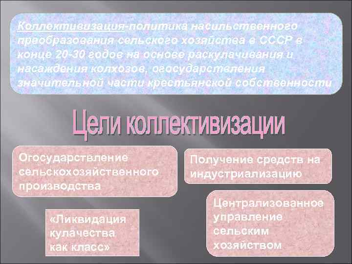 Коллективизация-политика насильственного преобразования сельского хозяйства в СССР в конце 20 -30 годов на основе