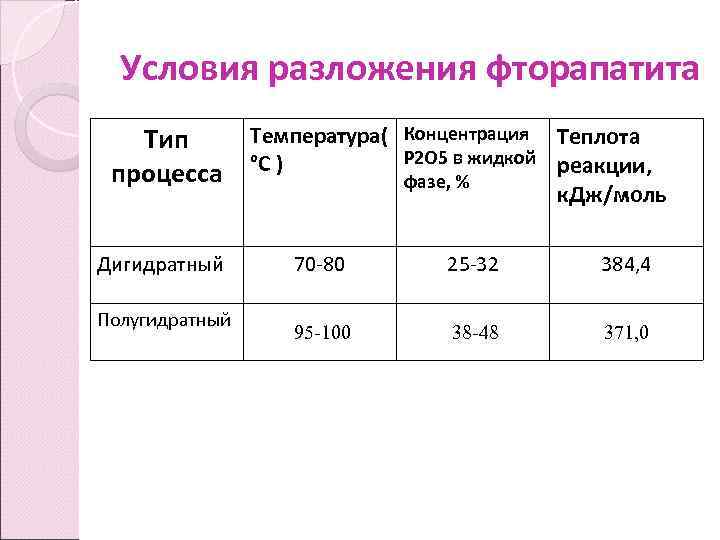 Температура концентрация