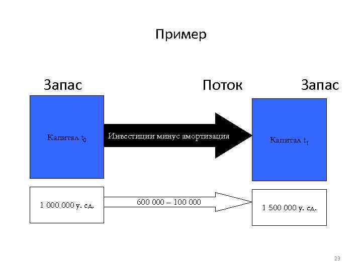 Что значит быть в потоке. Поток в институте это. Потоки и запасы. Запасы и потоки капитала. Примеры потоков и запасов в макроэкономике.