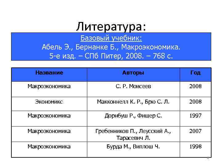    Литература:   Базовый учебник: Абель Э. , Бернанке Б. ,