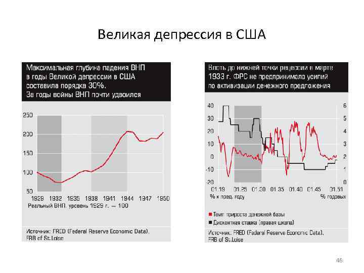 Великая депрессия в США      46 