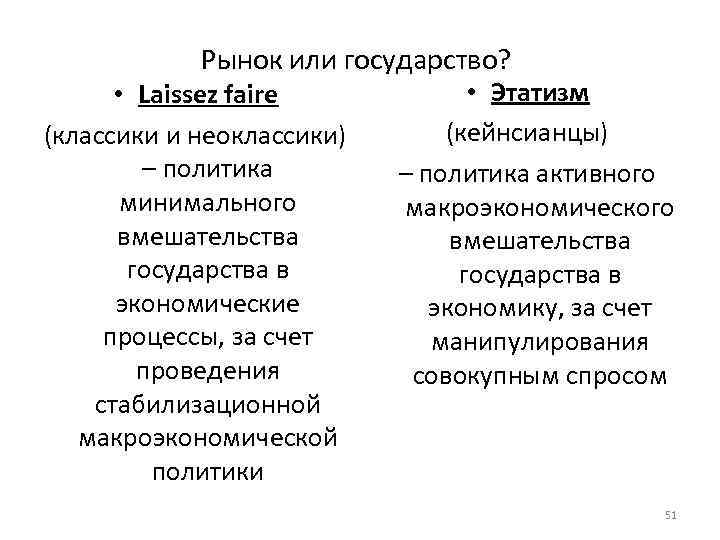   Рынок или государство?   • Laissez faire   • Этатизм