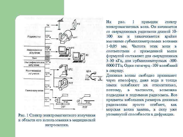      На рис. 1  приведен  спектр  