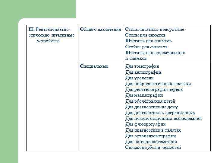 III. Рентгенодиагно  Общего назначения Столы штативы поворотные стические штативные    