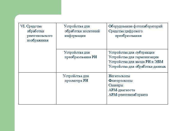 VI. Средства   Устройства для  Оборудование фотолабораторий обработки носителей  Средства цифрового