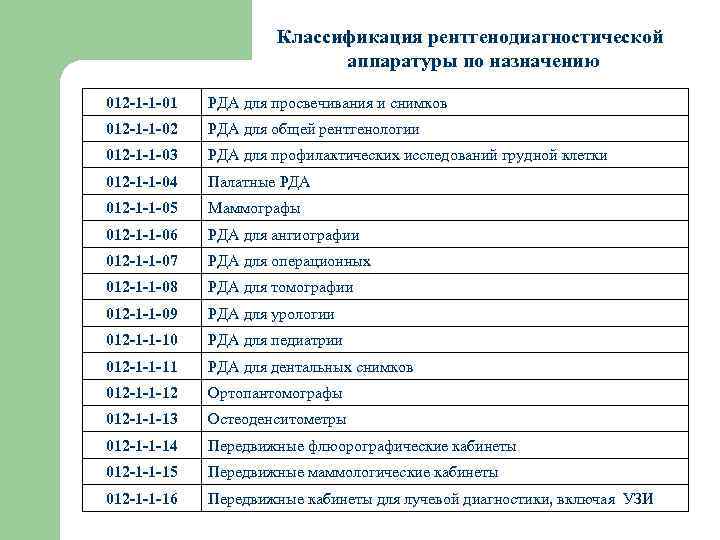      Классификация рентгенодиагностической      аппаратуры по