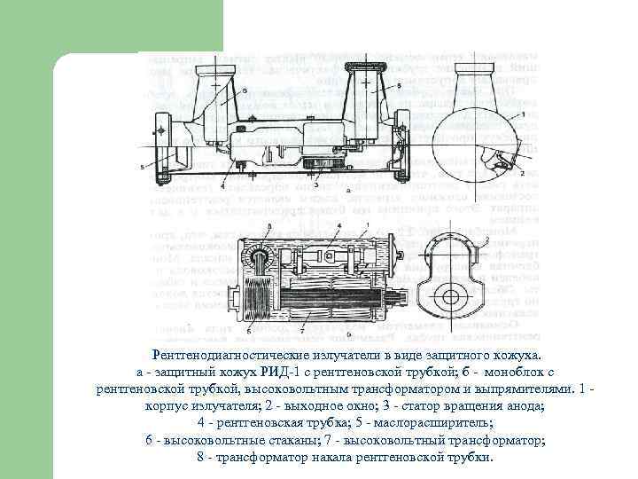    Рентгенодиагностические излучатели в виде защитного кожуха.  а - защитный кожух