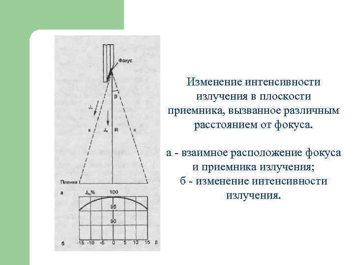 Формирование рентгеновского изображения