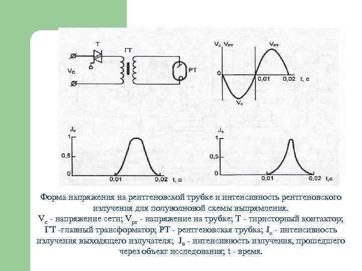 Изображение получаемое на рентгеновской пленке тест