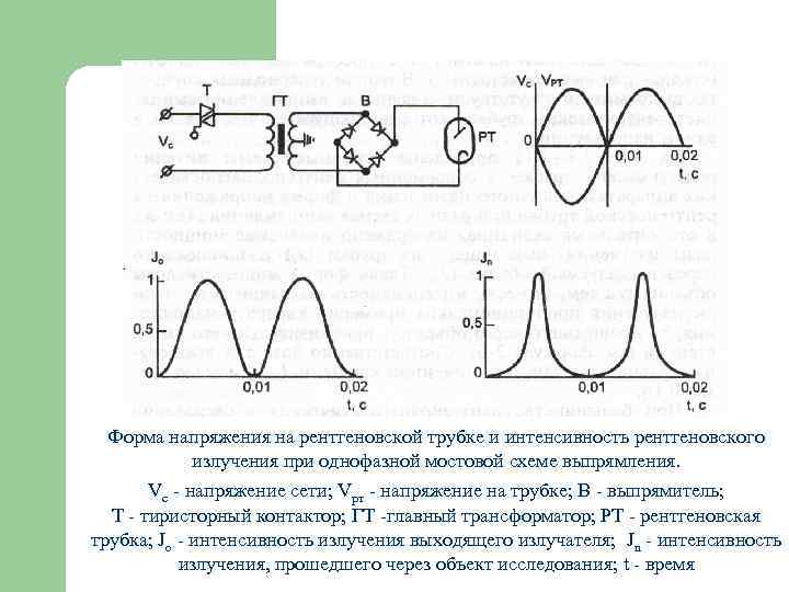 Формирование рентгеновского изображения