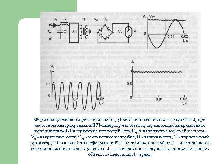 рентгеновское излучение. напряжение на рентгеновской трубке формула. напряжение на рентгеновской трубке. спектральная интенсивность. при увеличении напряжения на рентгеновской трубке.