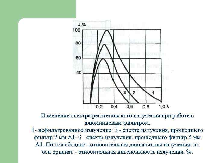 Ослабление гамма излучения