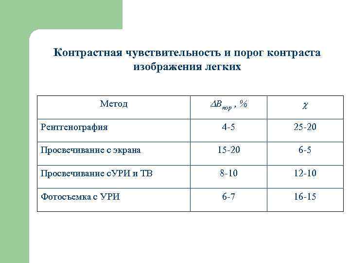 Контрастная чувствительность рентгеновского изображения