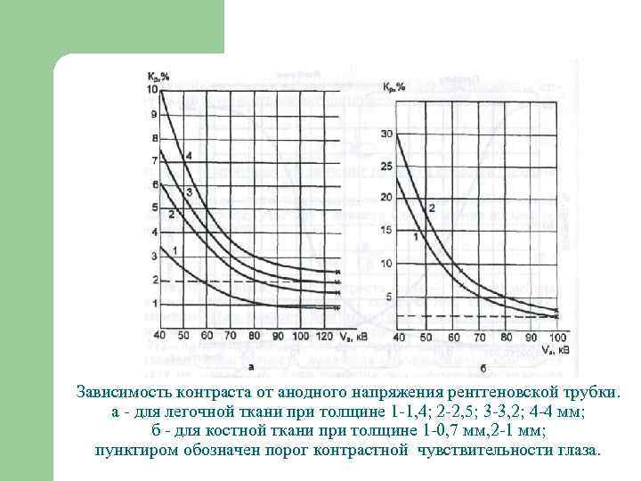 Изображения в зависимости от. График зависимости анодного тока от анодного тока. График зависимости анодного тока от анодного напряжения. Зависимость анодного тока от анодного напряжения. Зависимость анодного тока от тока в соленоиде.