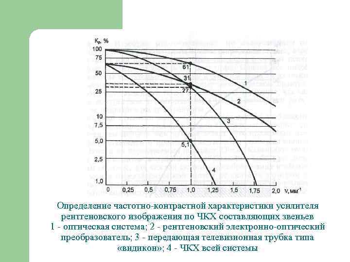 Формирование рентгеновского изображения