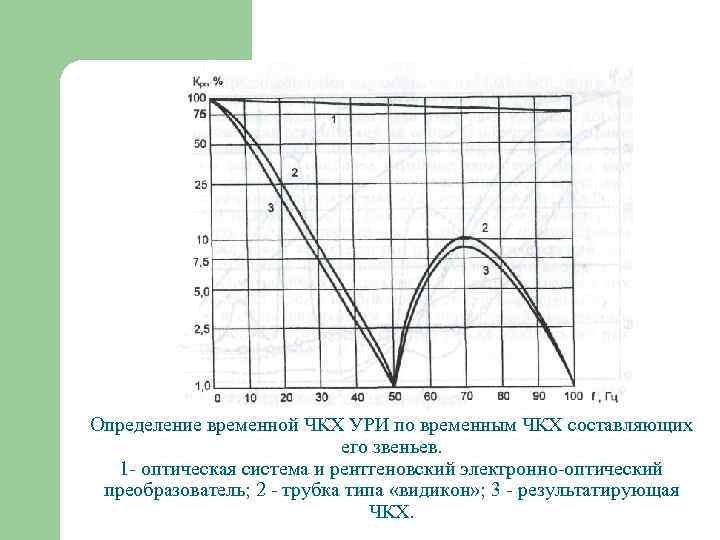 Определение временной ЧКХ УРИ по временным ЧКХ составляющих     его звеньев.