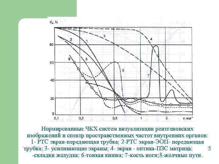 Описание и интерпретация рентгенографических изображений что это