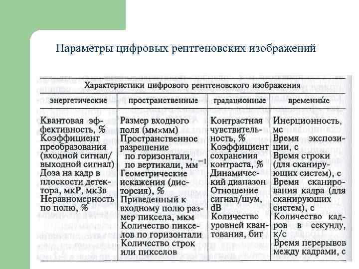 Параметры цифровых рентгеновских изображений 