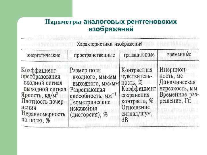 Параметры аналоговых рентгеновских  изображений 