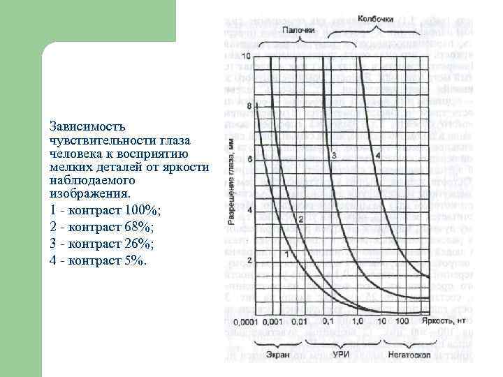 Контрастная чувствительность рентгеновского изображения