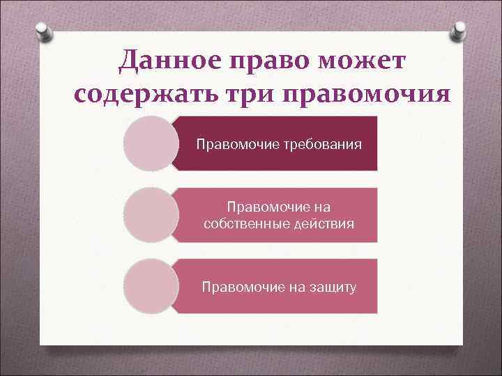 Данное право может содержать три правомочия Правомочие требования Данное право может содержать три правомочия Правомочие требования