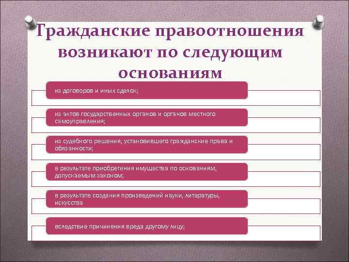 Гражданское устанавливает