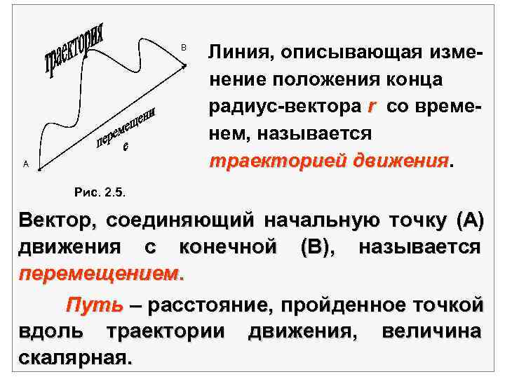       Линия, описывающая изме-     