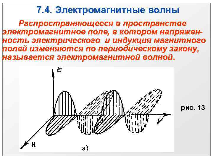 Магнитное поле и волны