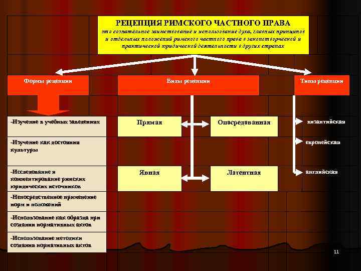        РЕЦЕПЦИЯ РИМСКОГО ЧАСТНОГО ПРАВА   