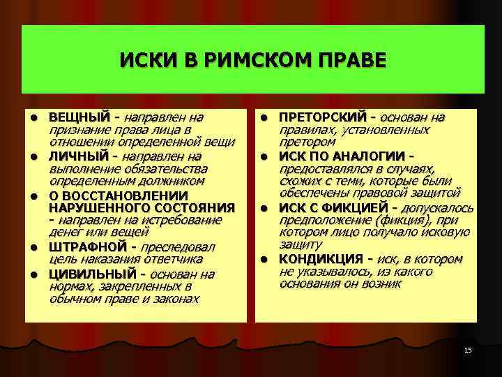   ИСКИ В РИМСКОМ ПРАВЕ l  ВЕЩНЫЙ - направлен на 