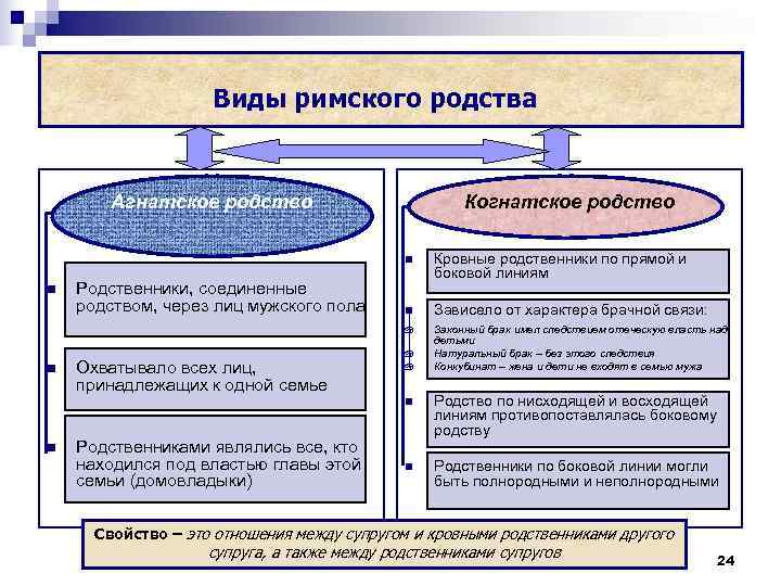 Схема виды договоров в римском частном праве