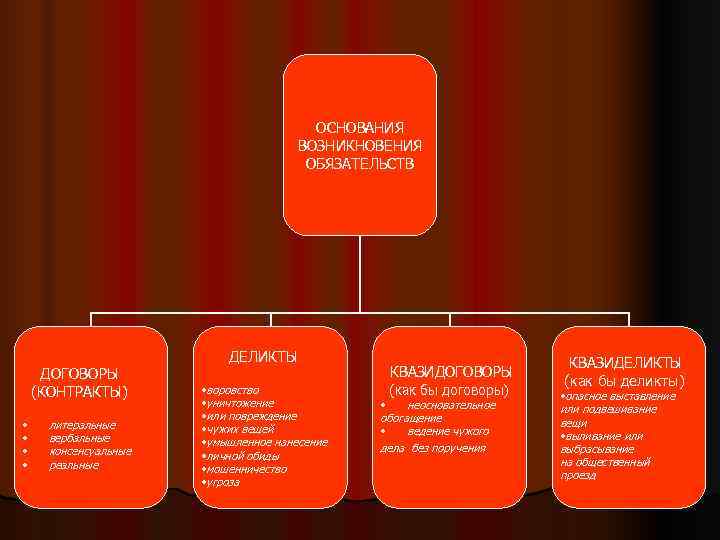     ОСНОВАНИЯ       ВОЗНИКНОВЕНИЯ  