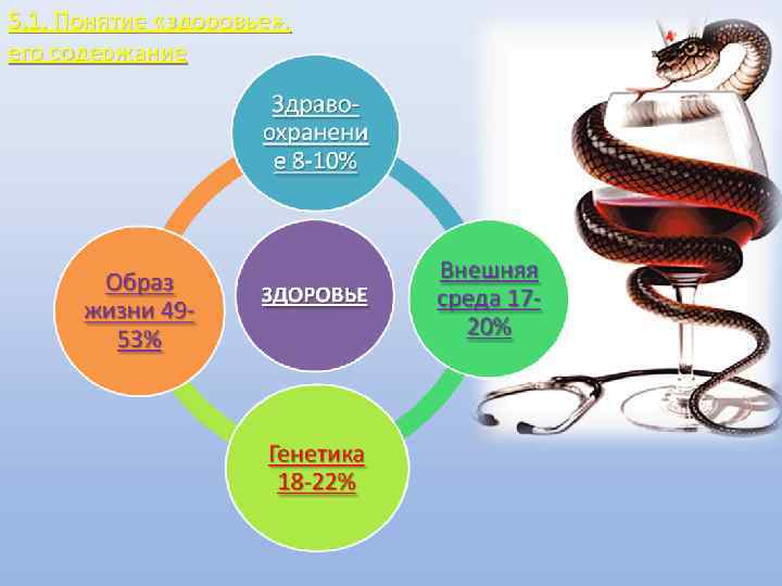 5. 1. Понятие «здоровье» , его содержание 