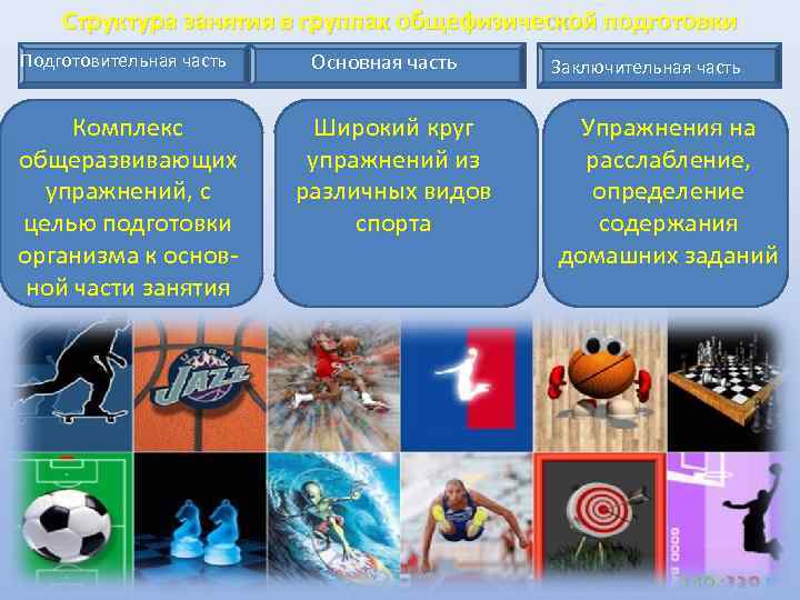   Структура занятия в группах общефизической подготовки Подготовительная часть  Основная часть 