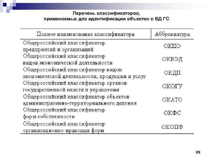    Перечень классификаторов, применяемых для идентификации объектов в БД ГС  