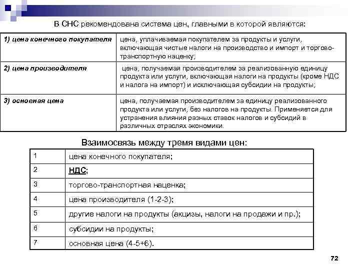    В СНС рекомендована система цен, главными в которой являются: 1) цена