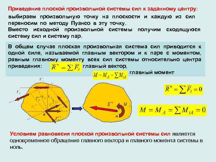 Произвольные плоские силы