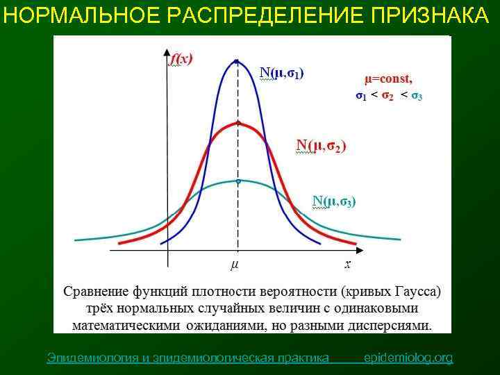 Случайная изменчивость вероятность и статистика. График нормального распределения для дисперсии. Признаки нормального распределения. Нормальное распределение. Кривая нормального распределения.