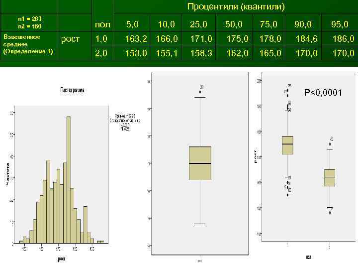      Процентили (квантили) n 1 = 263 n 2 =