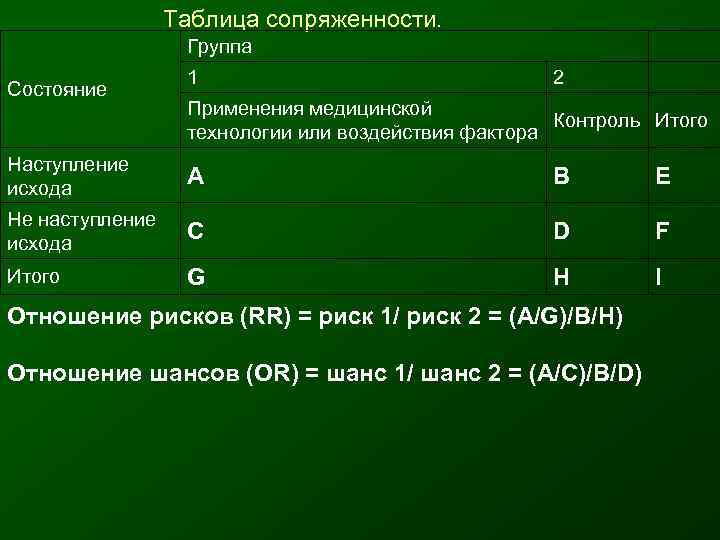    Таблица сопряженности.     Группа    