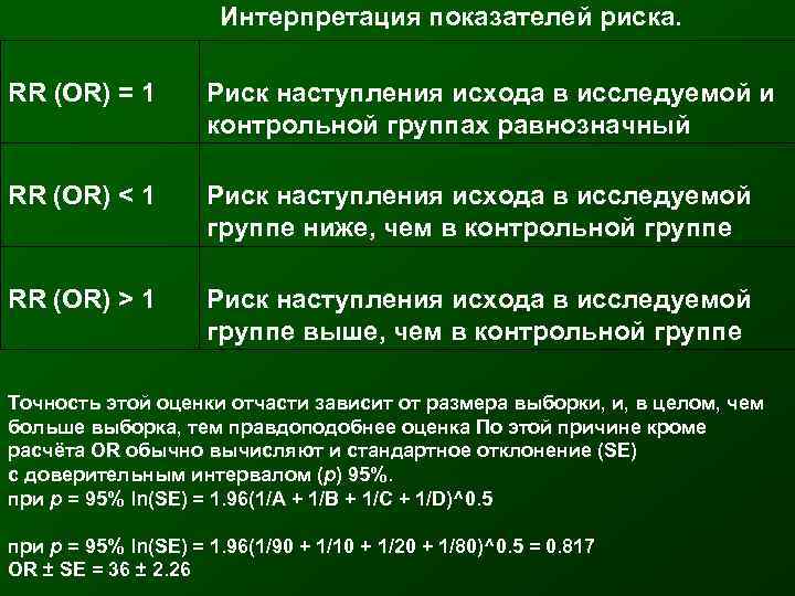     Интерпретация показателей риска.  RR (OR) = 1  
